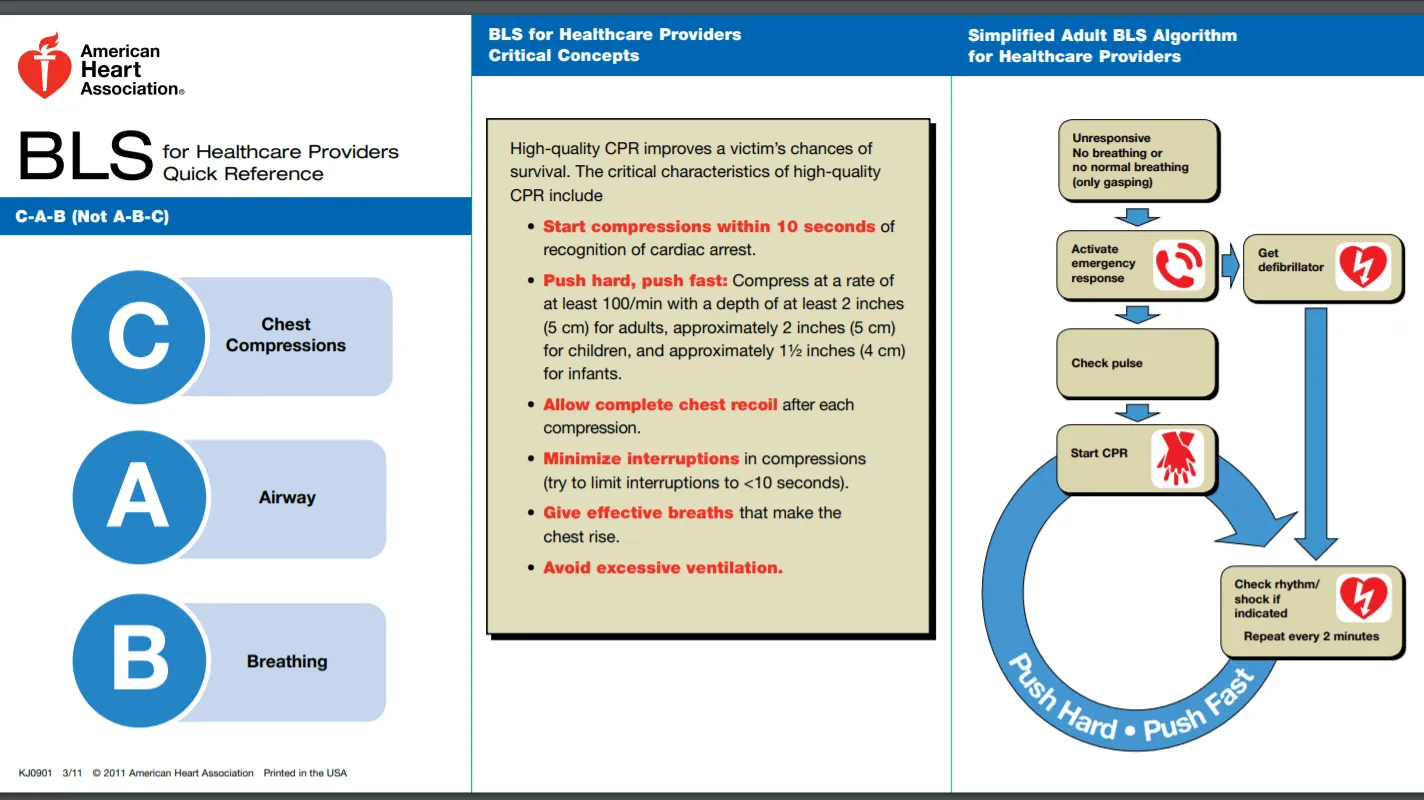 american-heart-association-2022-cpr-cheat-sheet-saving-american