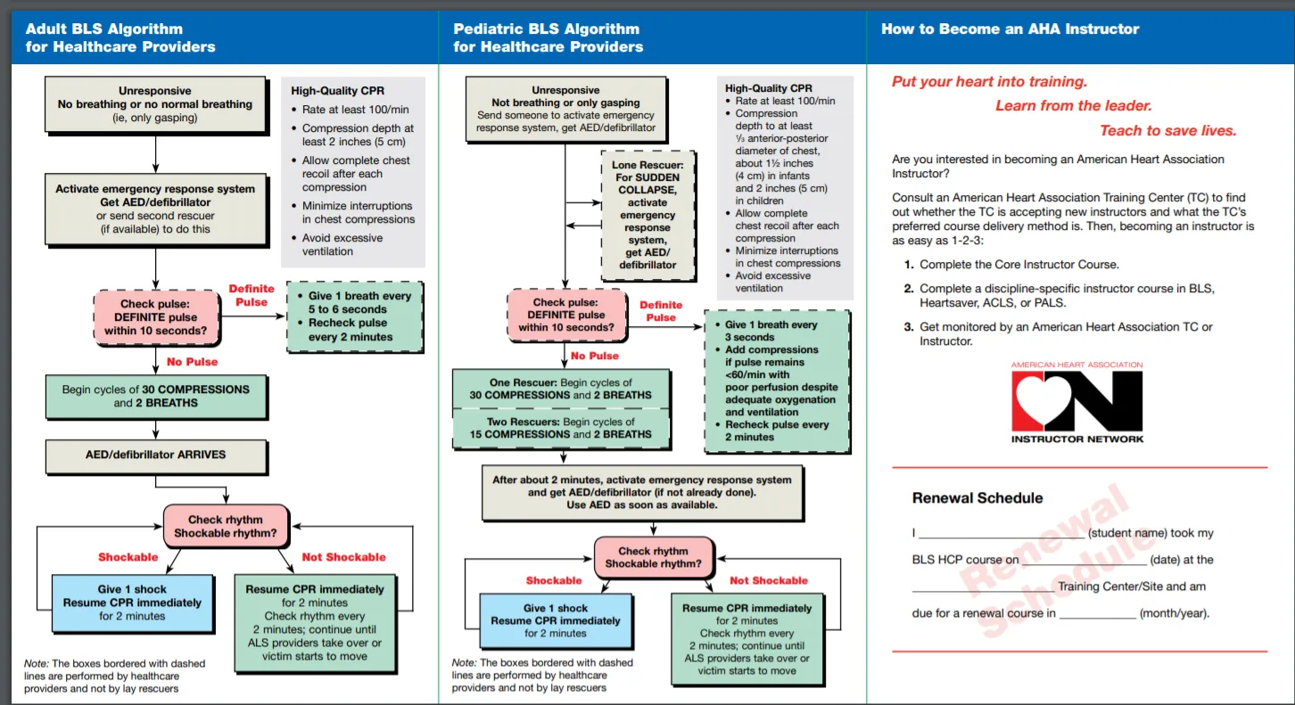 American Heart Association 2022 CPR Cheat Sheet SAVING AMERICAN 